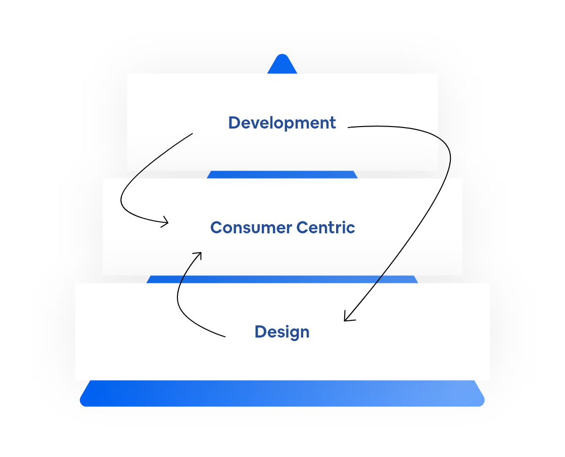 role of nutrition